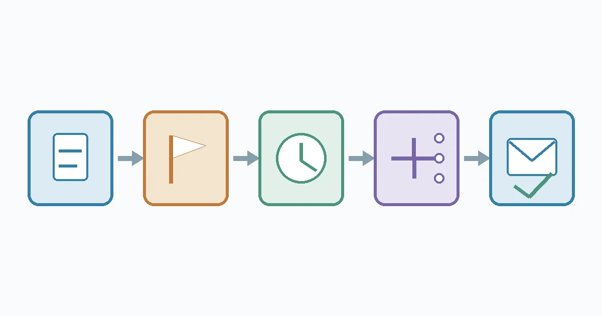 Share Link Expiration: 8 Practical Decisions 1 Share link expiration decision flow from purpose and end event to cutoff, alternate permission review, and recipient notice