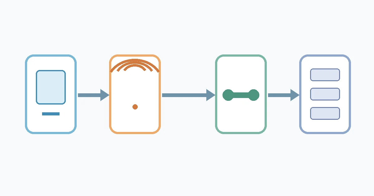 Upload speed diagnostic path from the device through Wi-Fi and the internet route to the receiving service